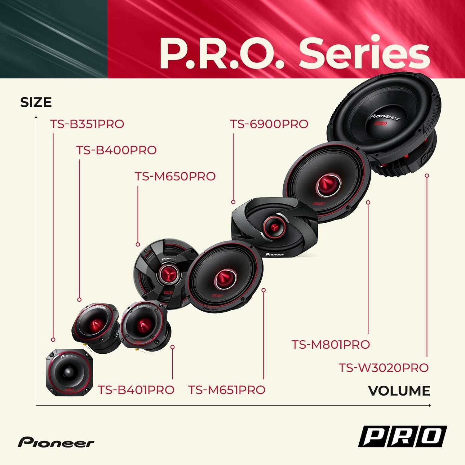 Pioneer TS6900PRO PRO Series 6×9″ 2-Way 600W MAX 2 Speakers Black Pair